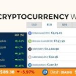 Cryptocurrency Widgets Pro v.3.9.4 – WordPress加密货币价格行情显示侧边栏小工具插件免费下载